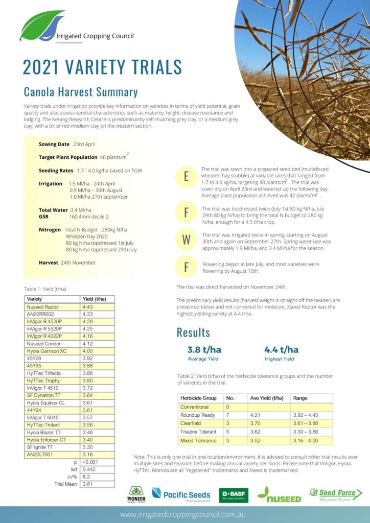 2021 Canola Harvest Summary